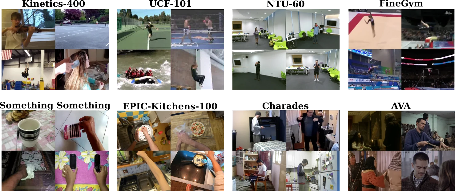 Example frames from Kinetics-400, UCF-101, NTU-60, FineGym, Something-Something, EPIC-Kitchens-100, Charades and AVA
