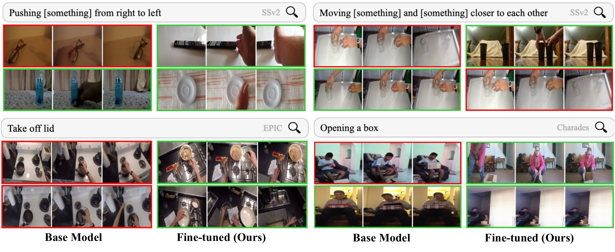Qualitative temporal retrieval examples: chiral action pairs where TARA correctly distinguishes the direction of motion.