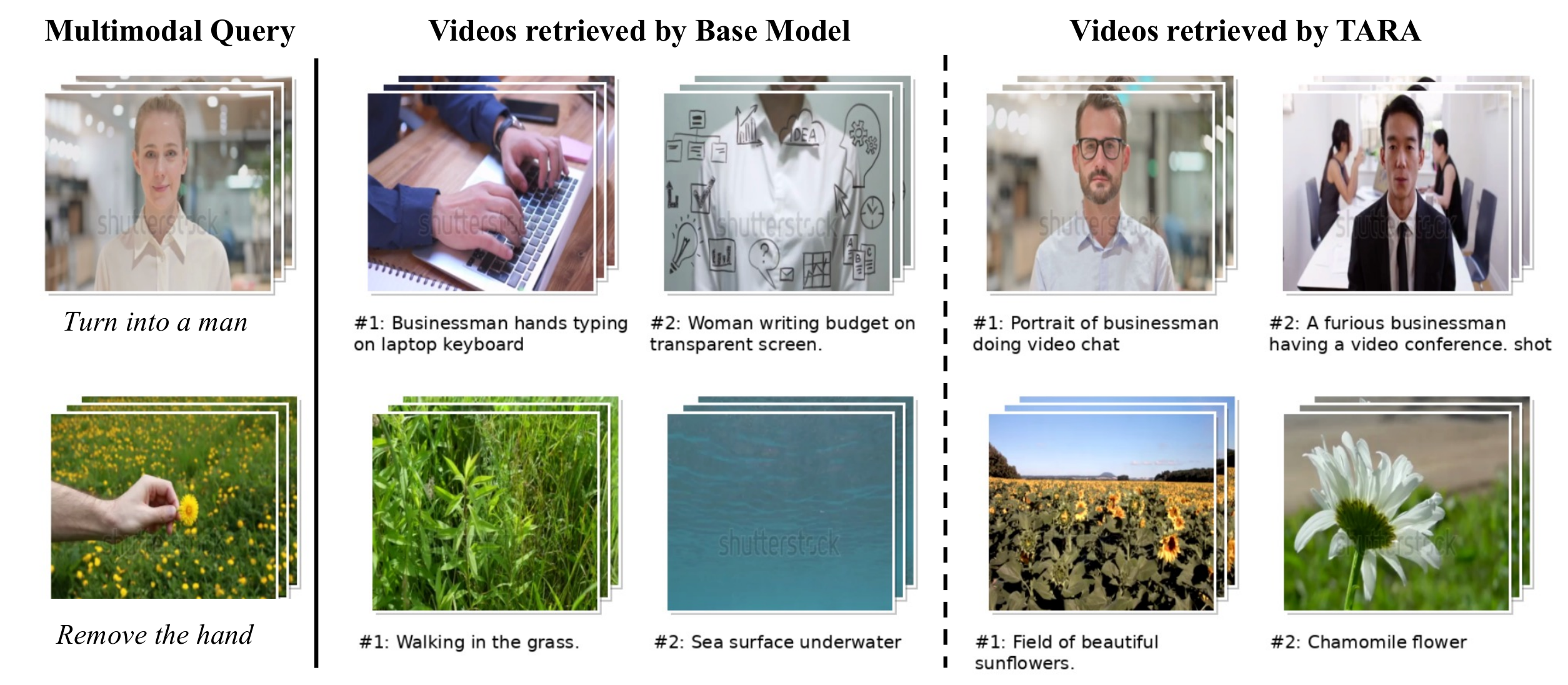 Qualitative composed video retrieval examples: video + text edit instruction queries.