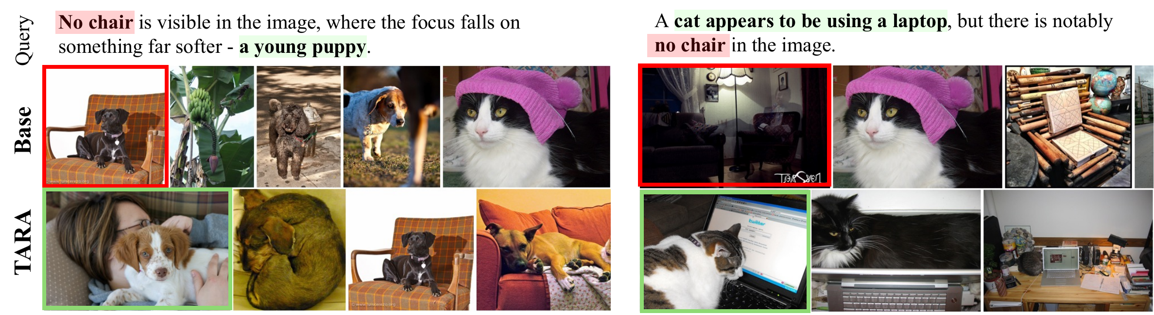 Qualitative negation retrieval examples: TARA correctly excludes items matching the negated attribute.