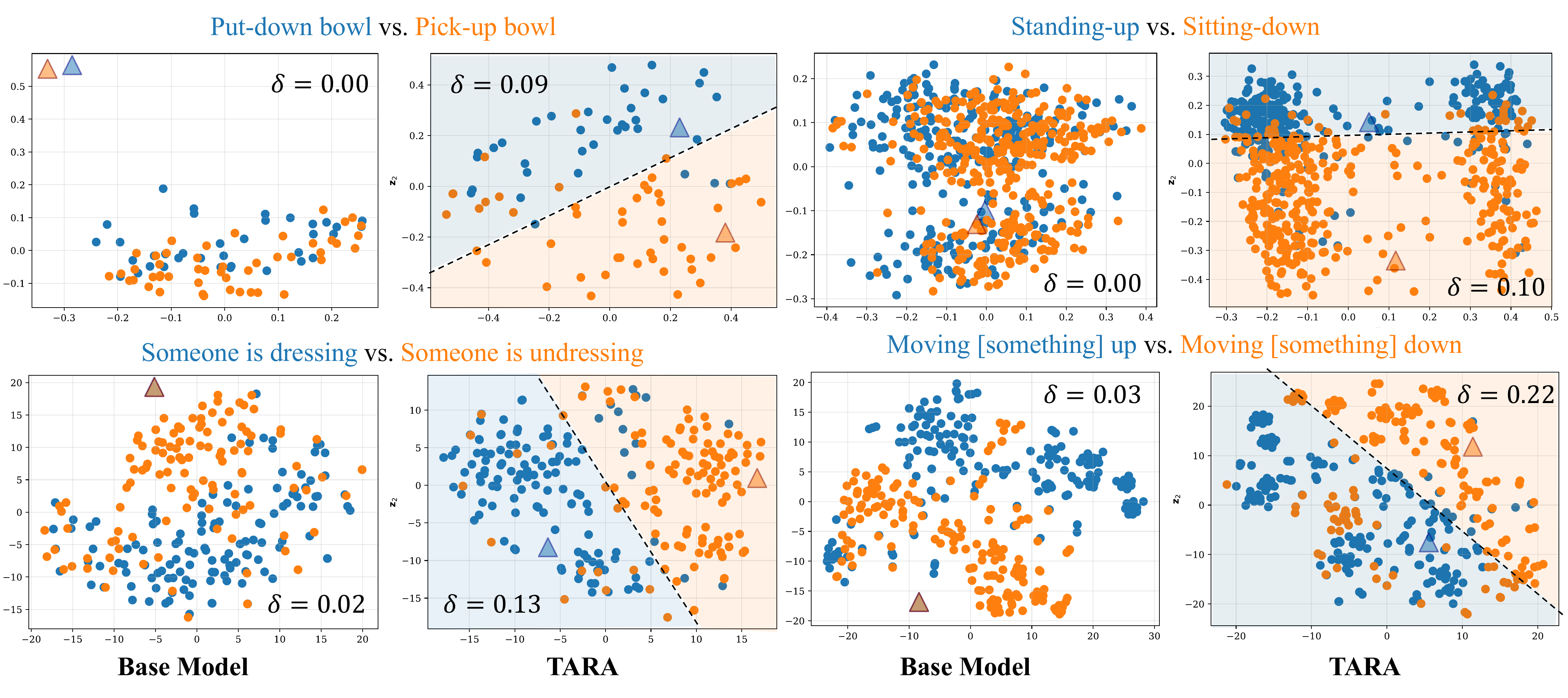 tSNE embeddings for chiral pairs before and after fine-tuning, showing improved text-video alignment.